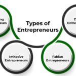 Types of Entrepreneur