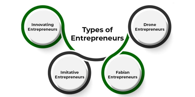 Types of Entrepreneur