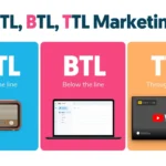 What is ATL and BTL Marketing