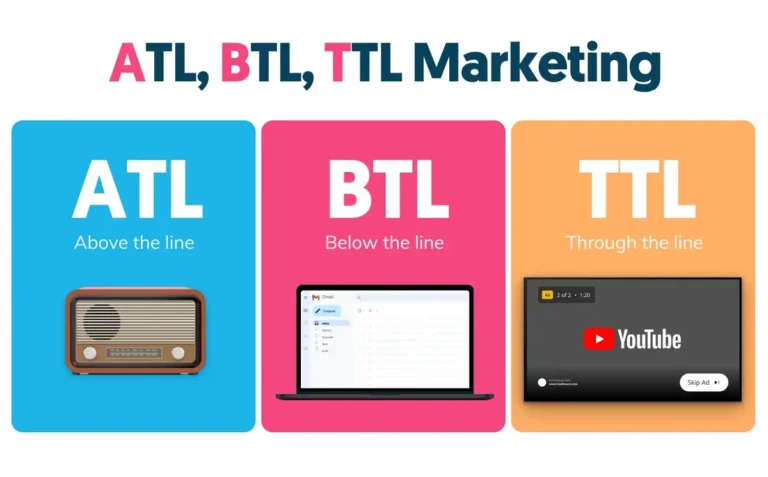 What is ATL and BTL Marketing