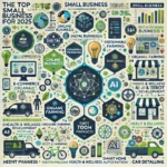 Top Small Business Ideas for 2025